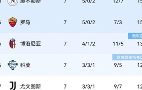 意甲1-1逆转终结战,另类纪录正式诞生,榜首两次更迭新榜发布